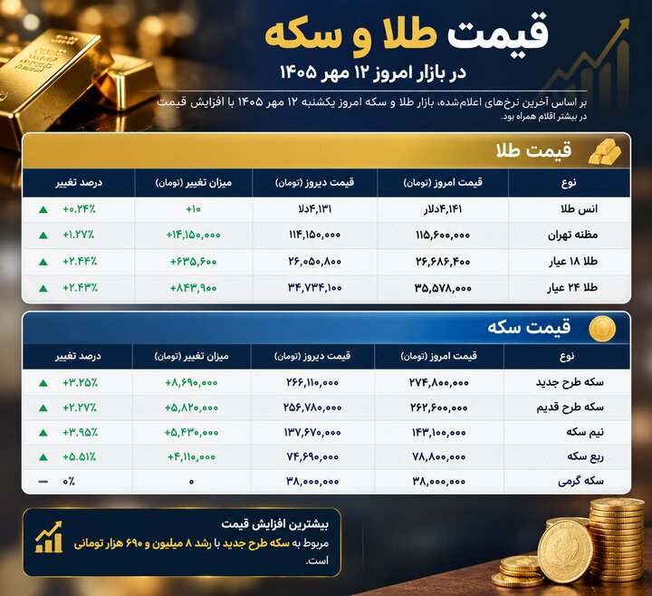 بازار آریا