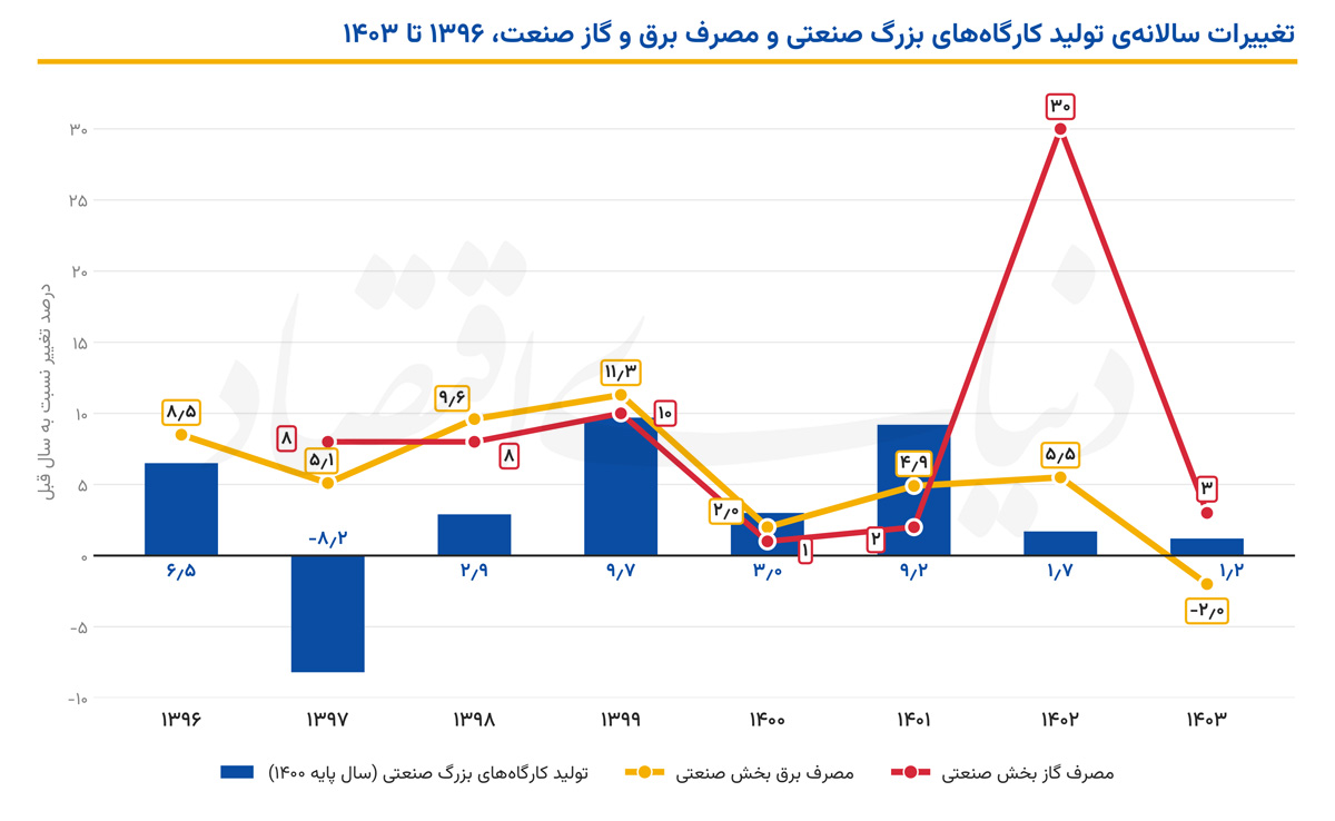 بازار آریا