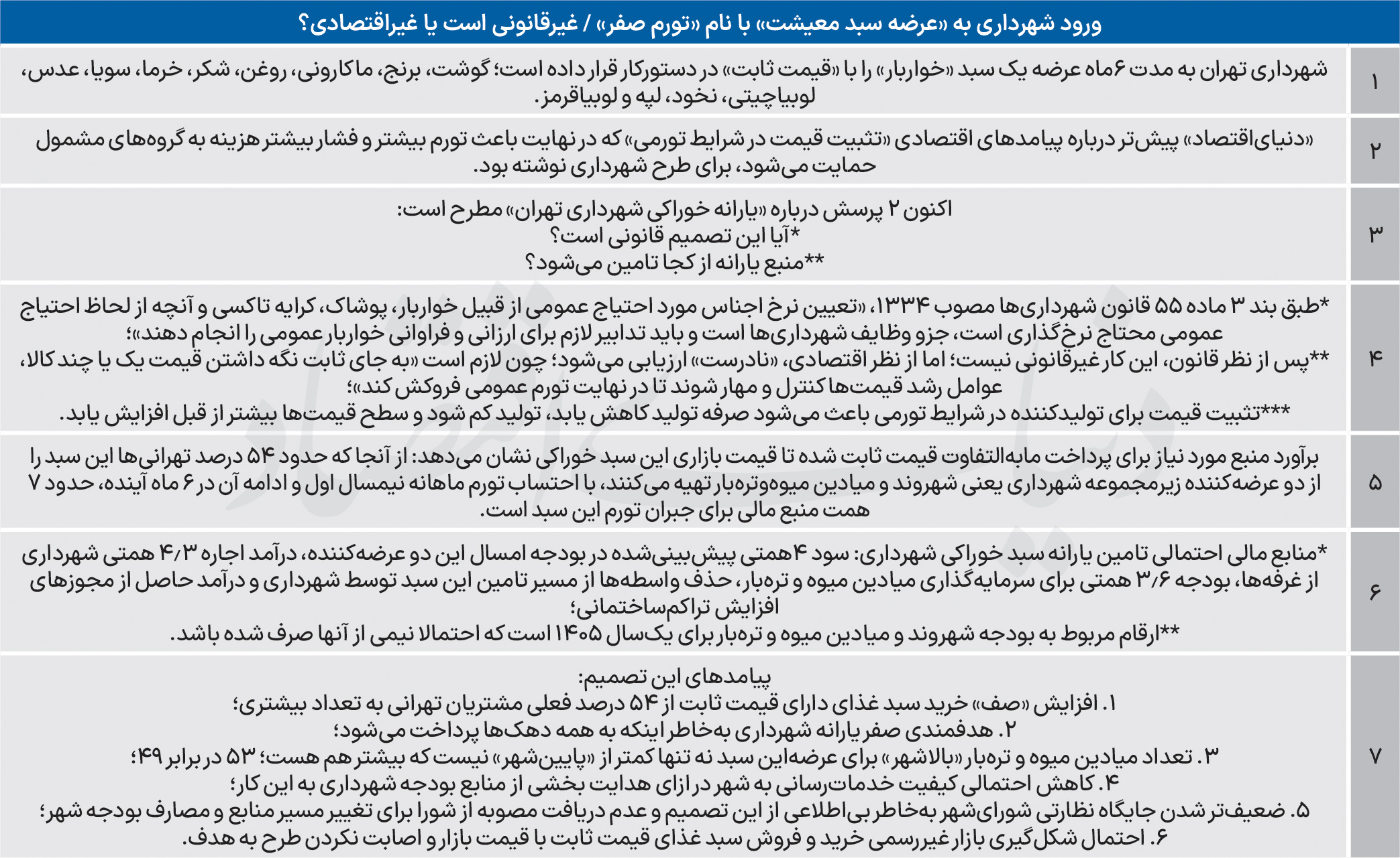 بازار آریا