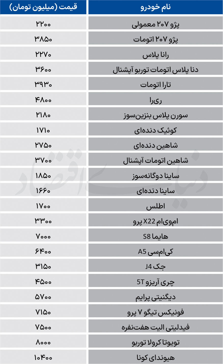 نبض بازار - ۱۴۰۵/۰۷/۱۲