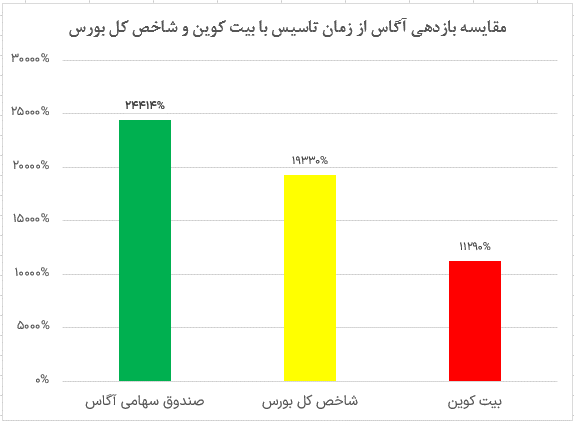 بازار آریا