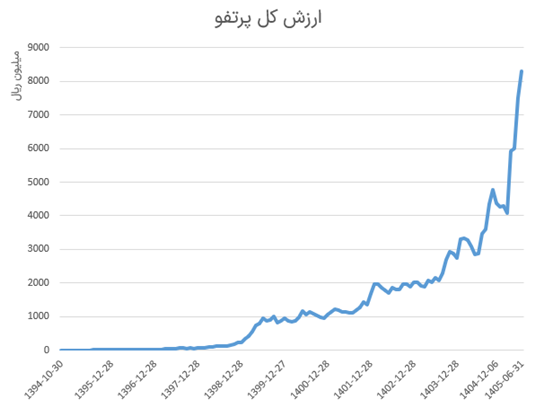 بازار آریا