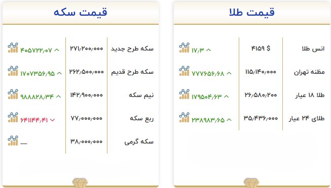 بازار آریا