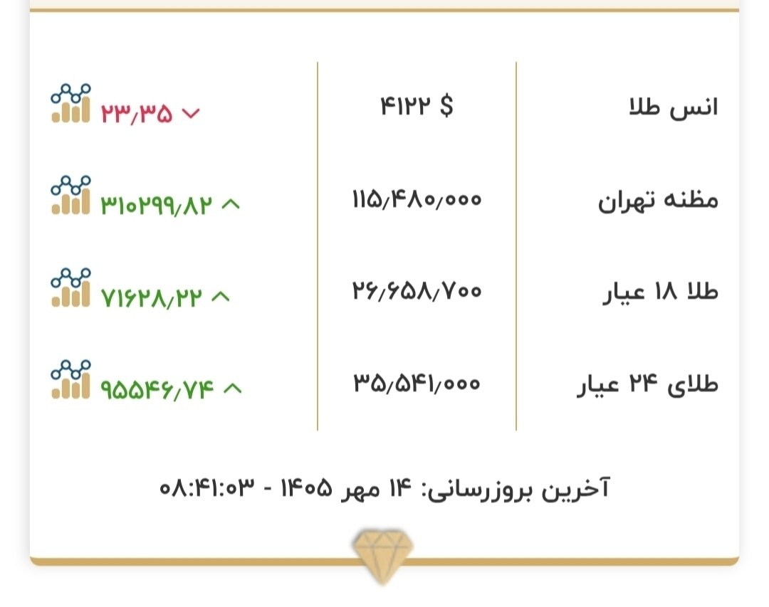 بازار آریا