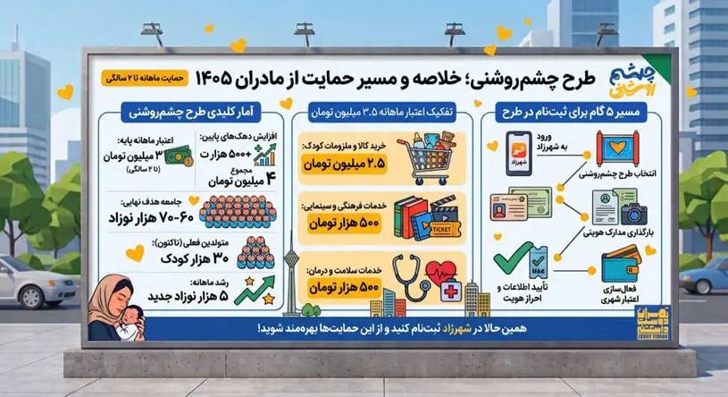 بازار آریا