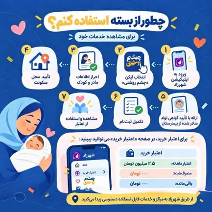 بازار آریا