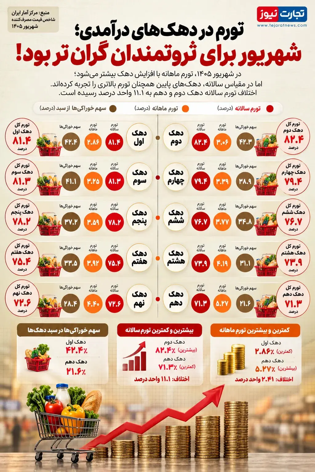 بازار آریا