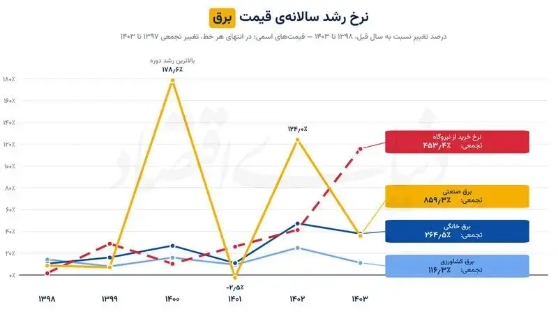 بازار آریا
