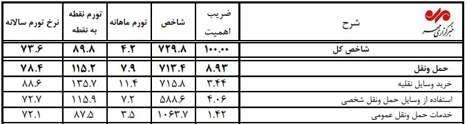 بازار آریا