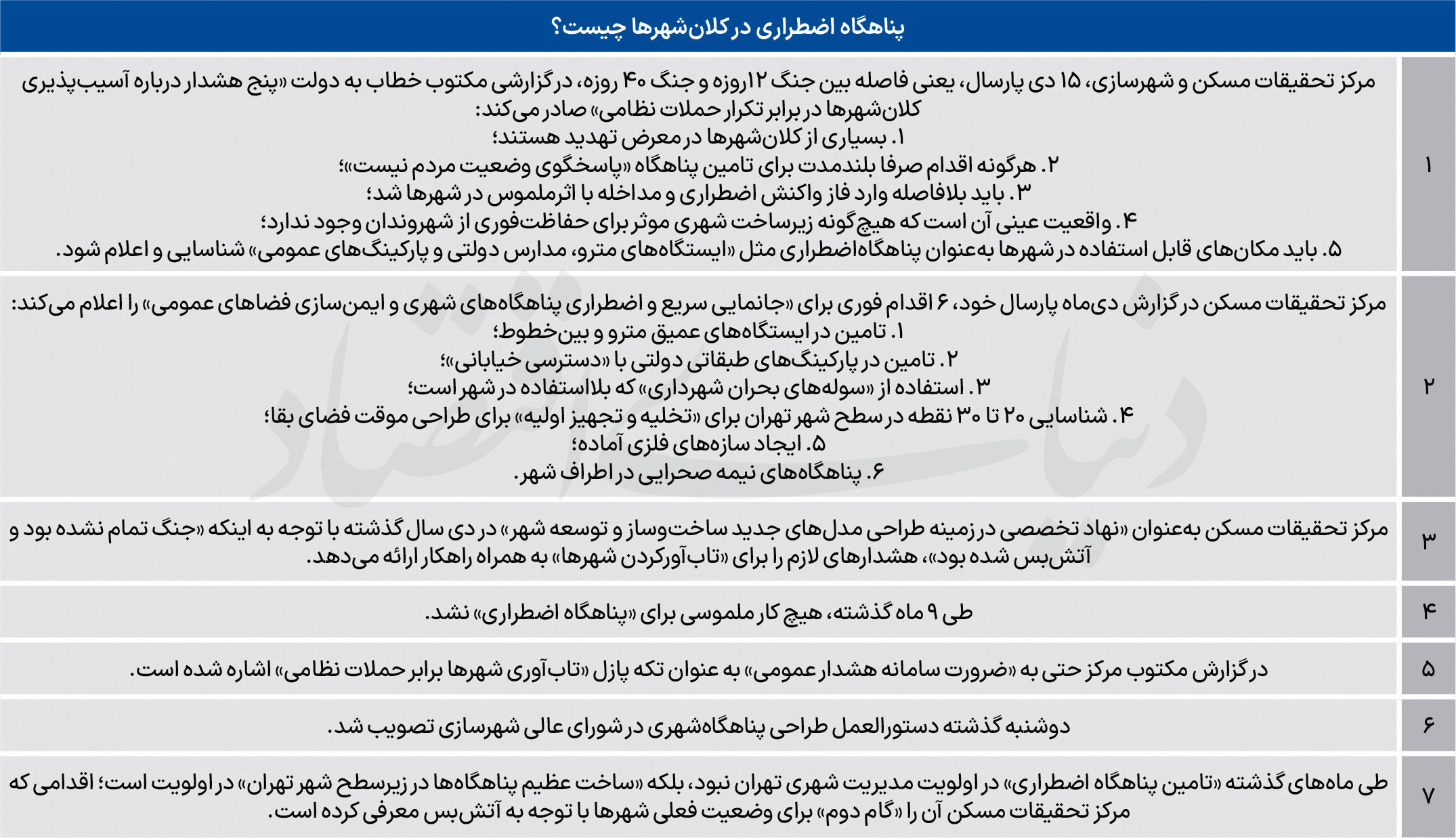 پناهگاه فوری پس از ۹ماه
