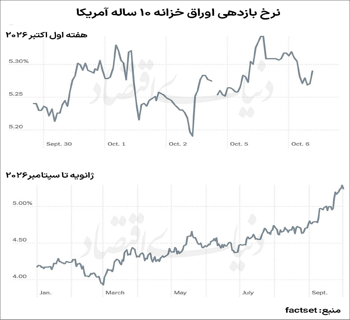 بازار آریا