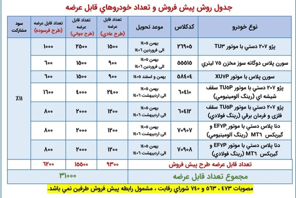 بازار آریا