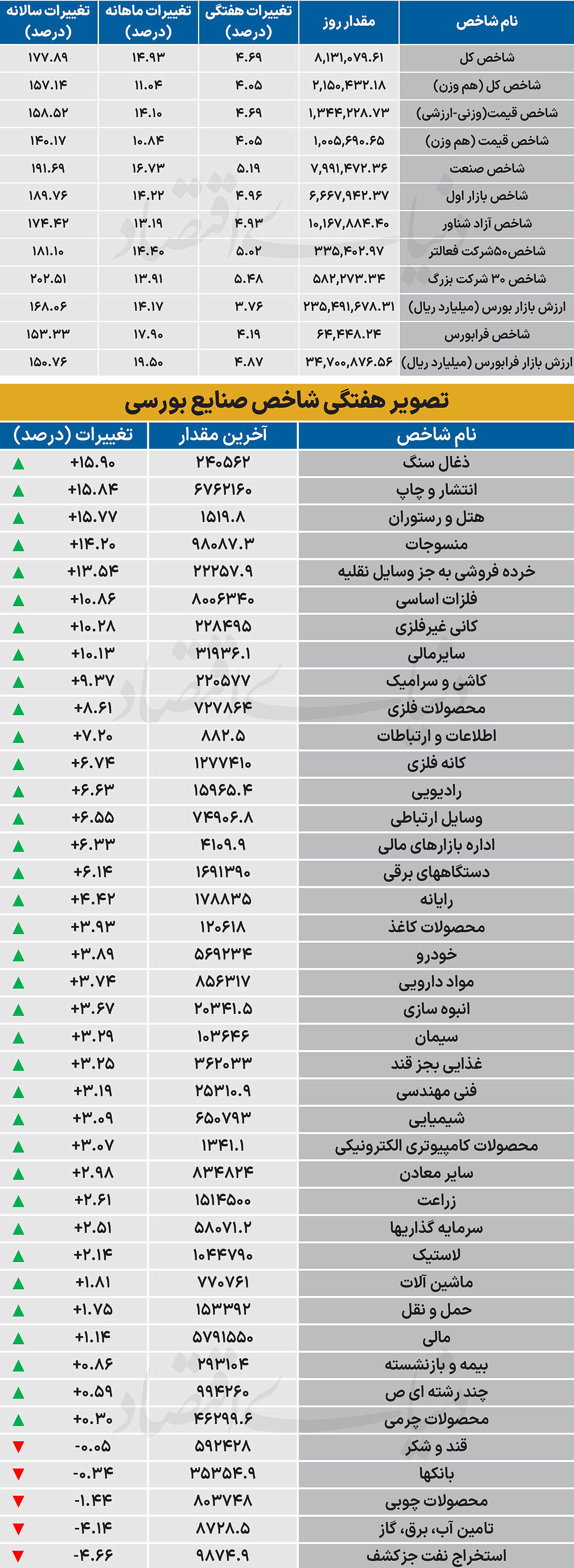 نبض شاخص - ۱۴۰۵/۰۷/۱۸