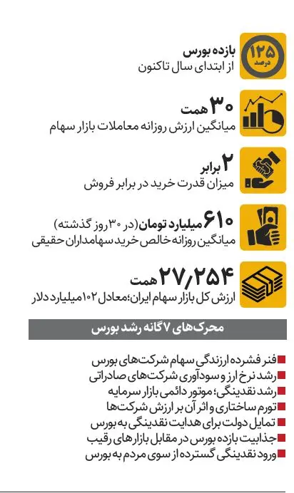بازار آریا