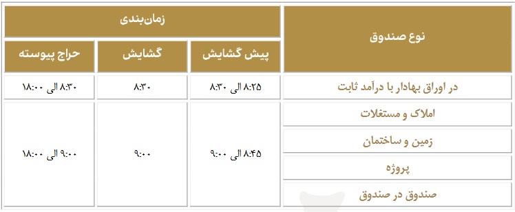 بازار آریا