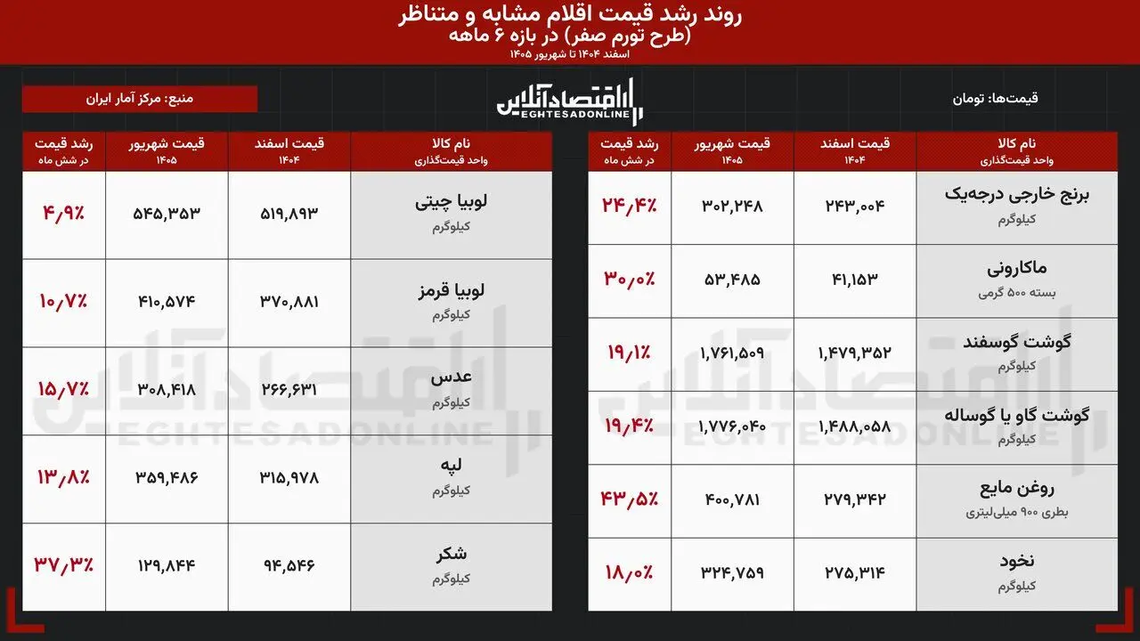 بازار آریا
