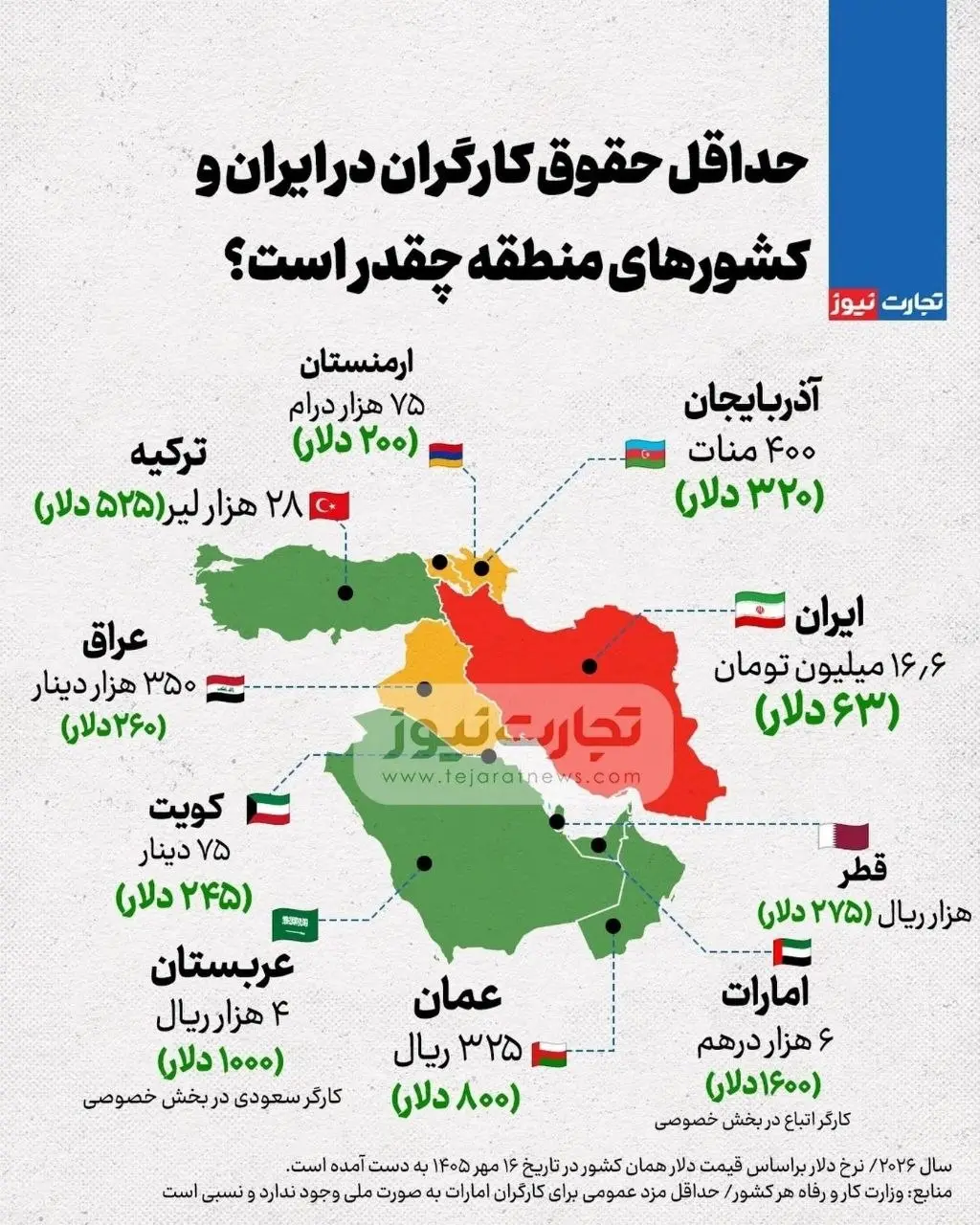 بازار آریا