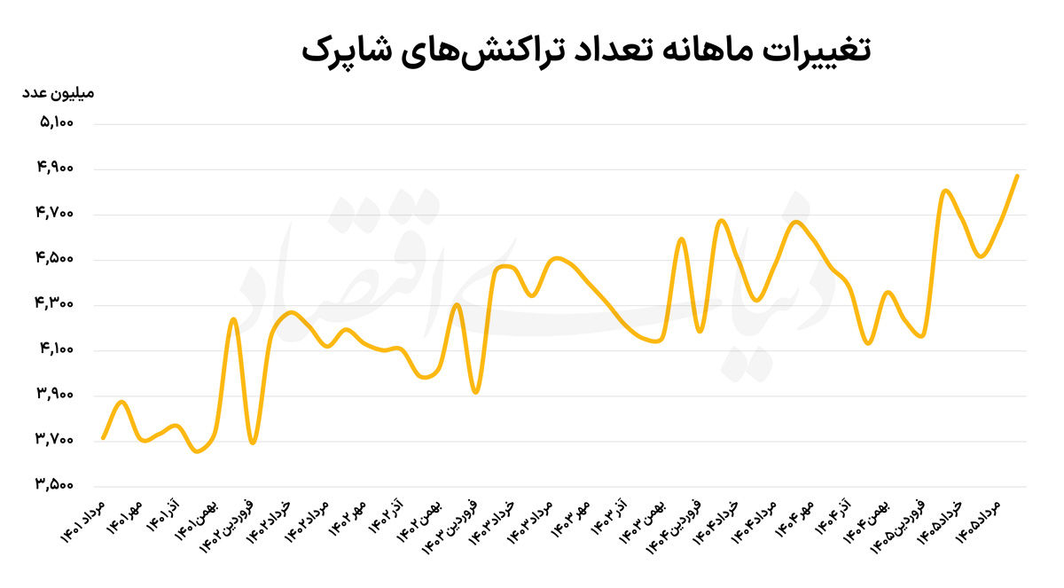 بازار آریا