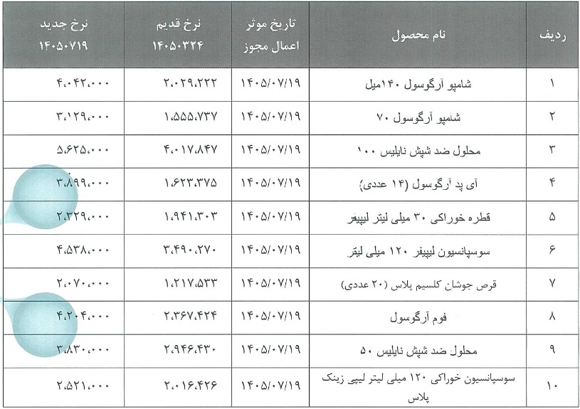 بازار آریا