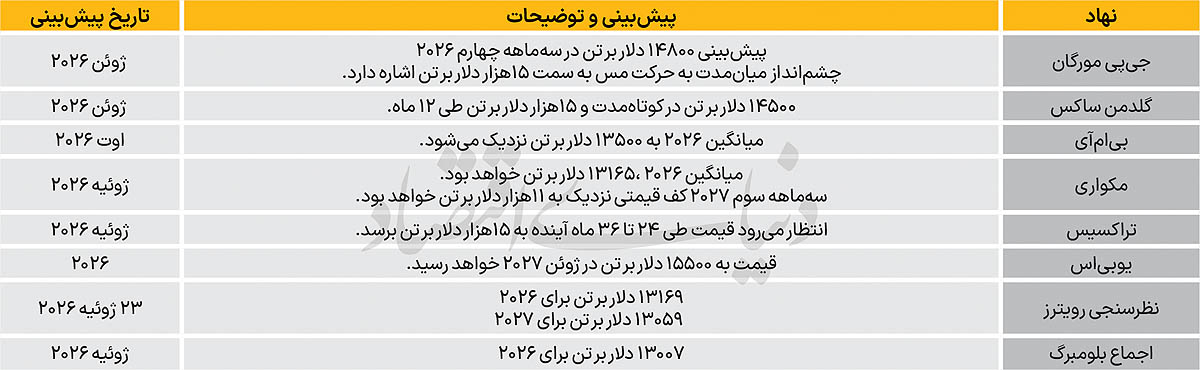 بازار آریا
