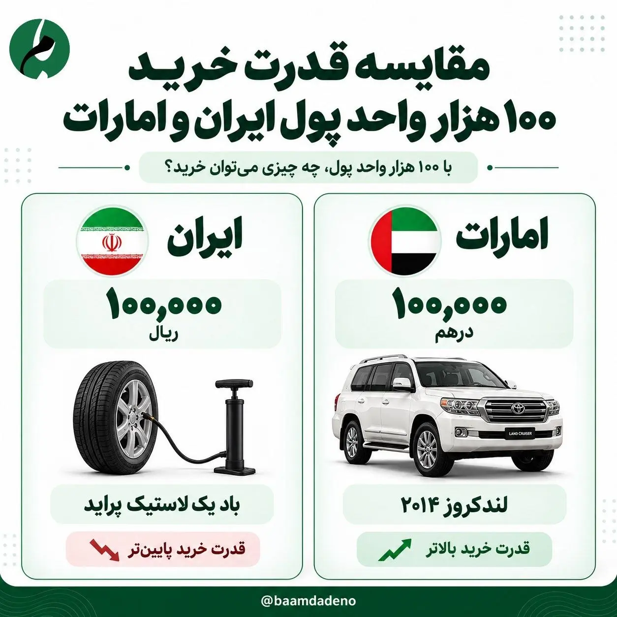 بازار آریا