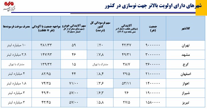بازار آریا