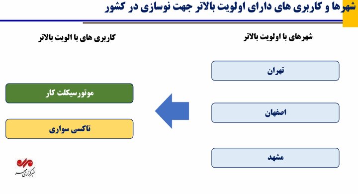 بازار آریا