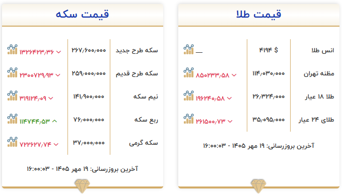 بازار آریا