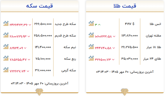 بازار آریا