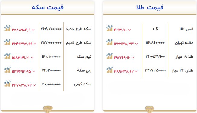 بازار آریا