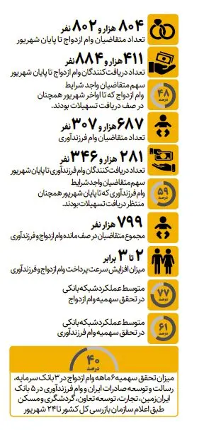 بازار آریا