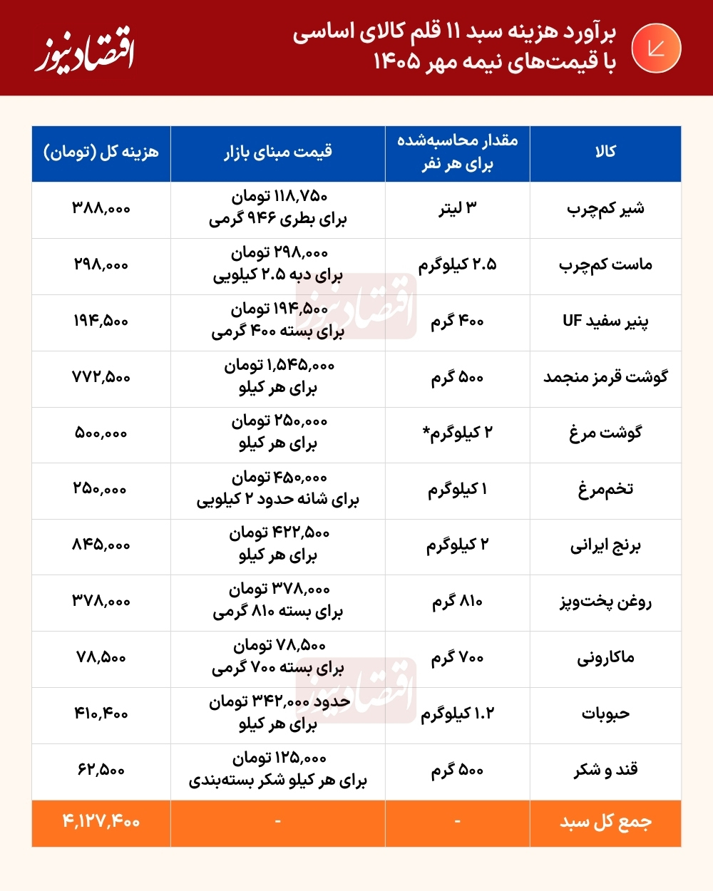 بازار آریا