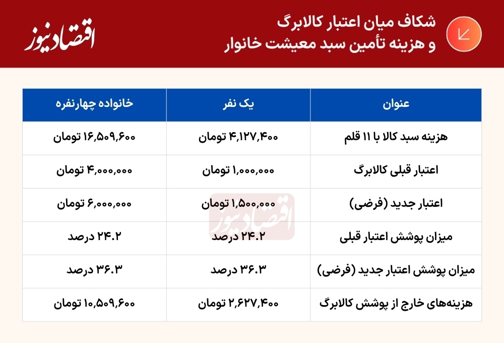 بازار آریا