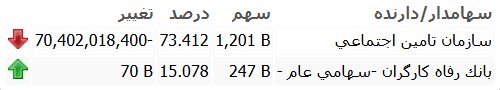 بازار آریا