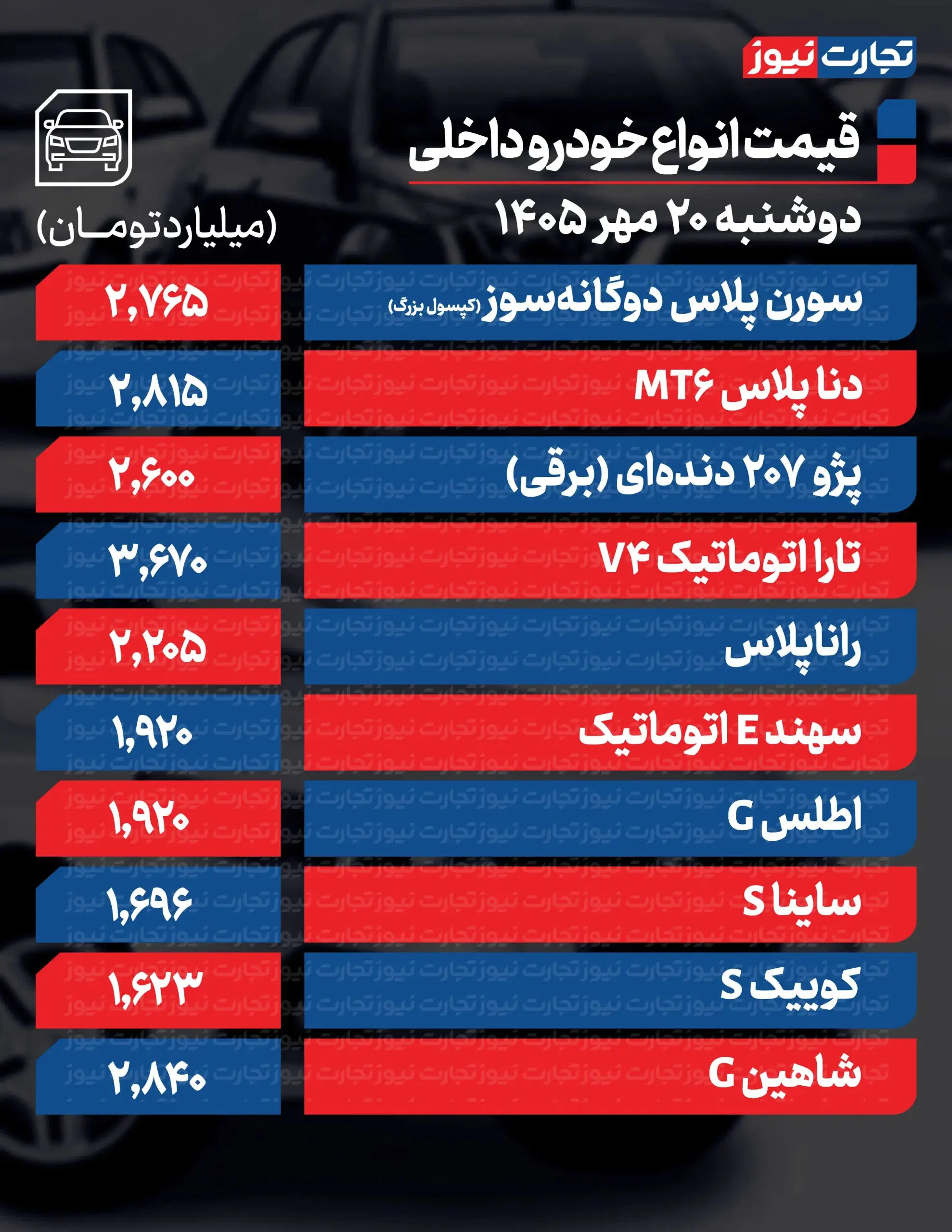 بازار آریا