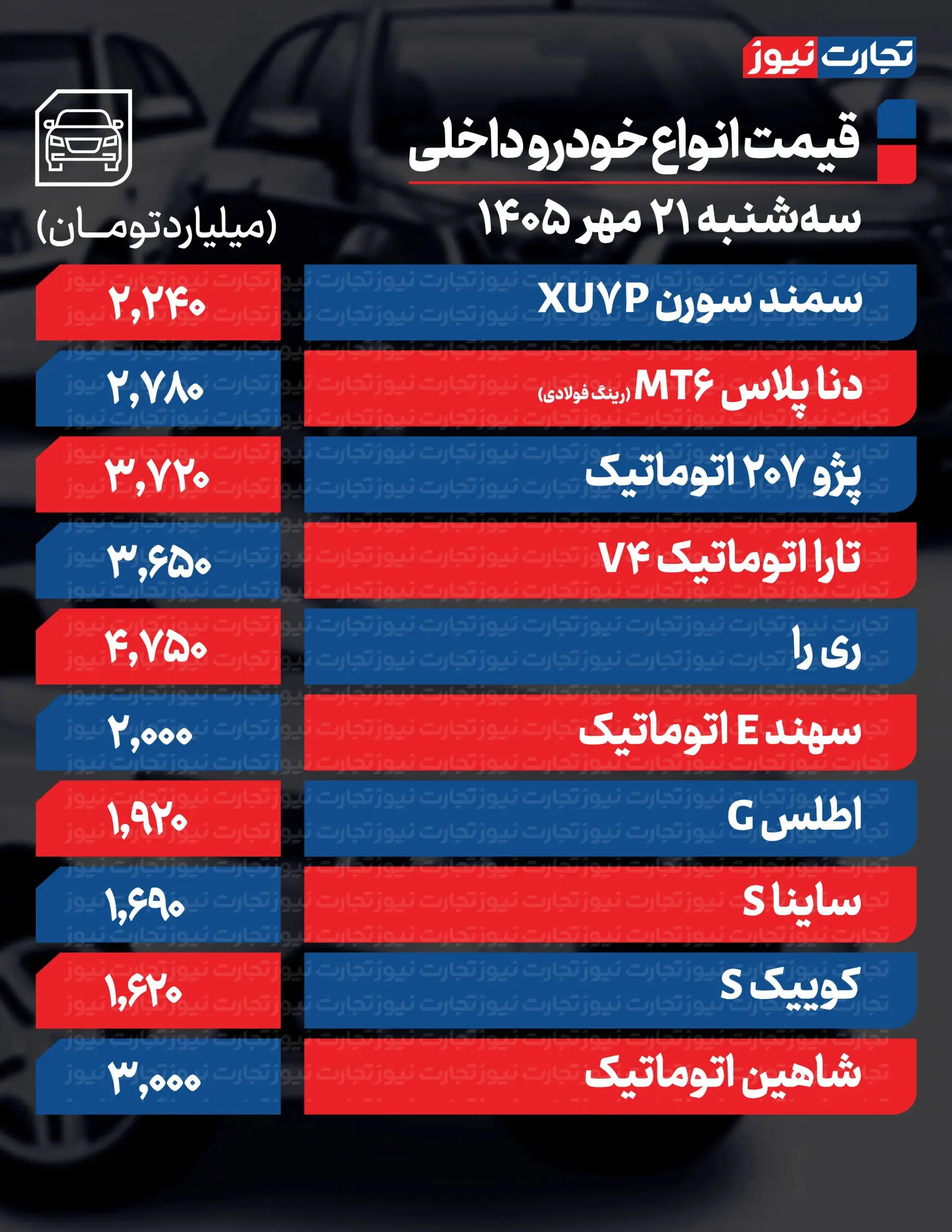 بازار آریا