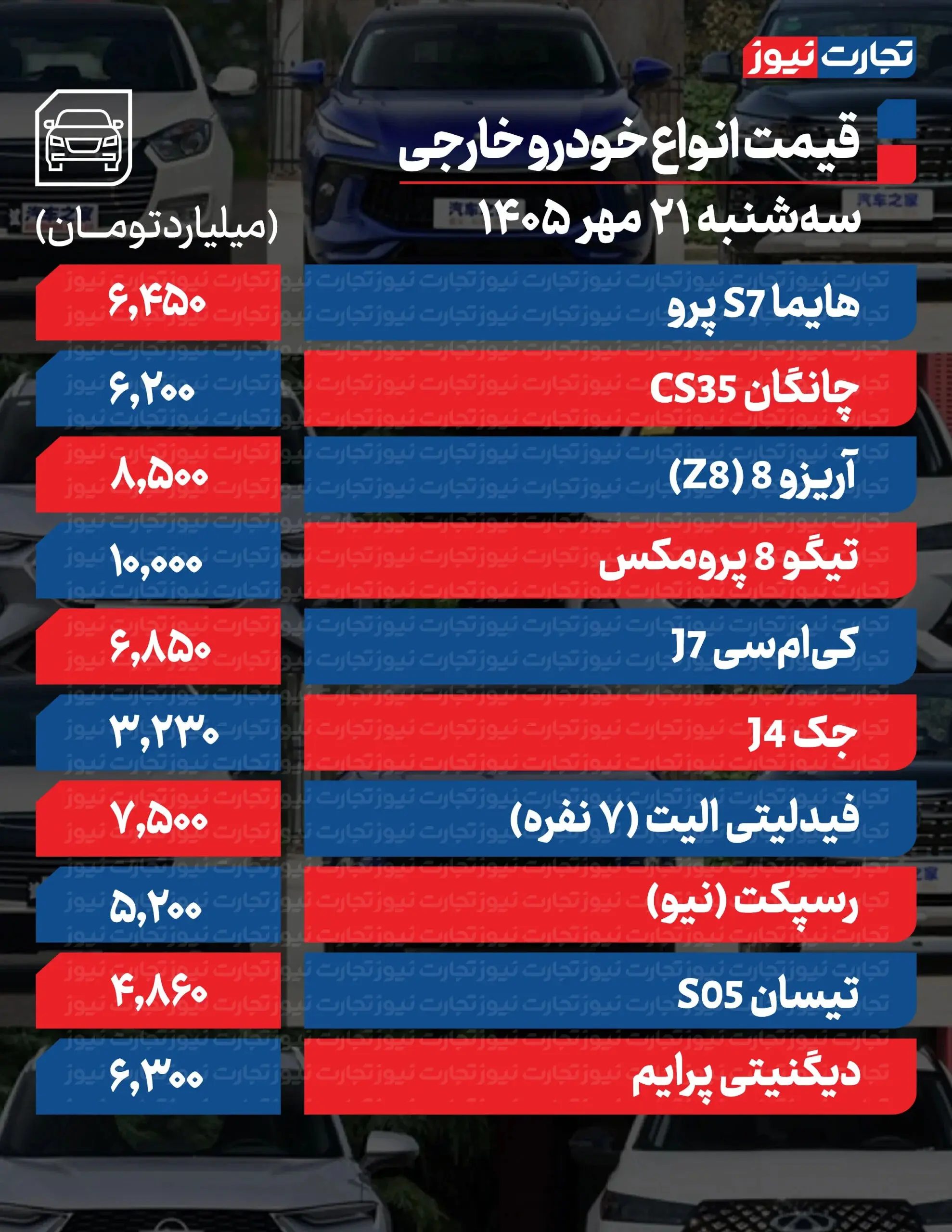 بازار آریا