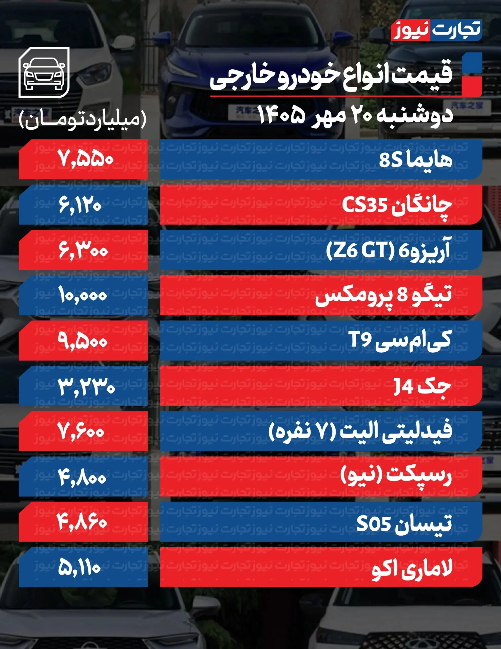 بازار آریا