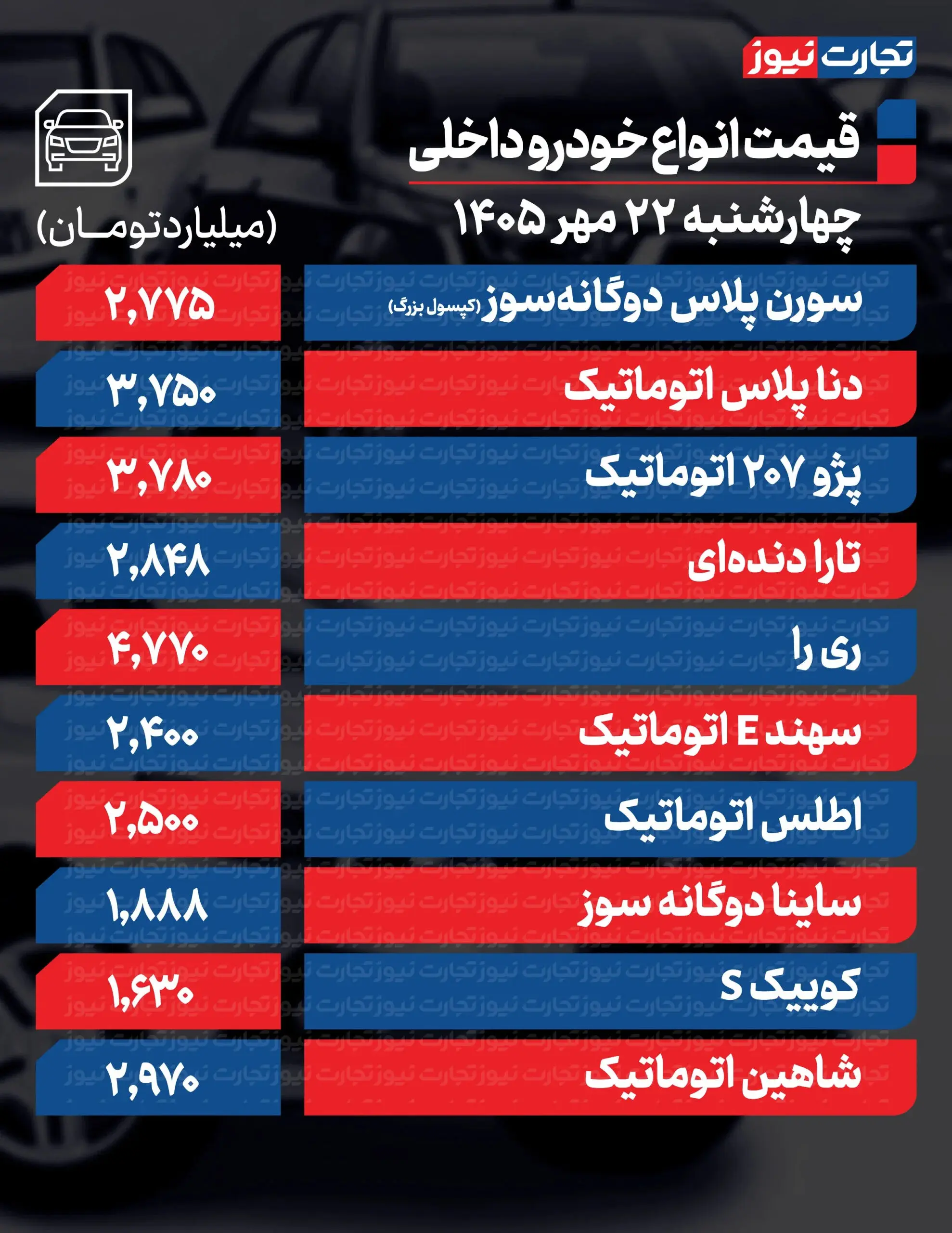 بازار آریا
