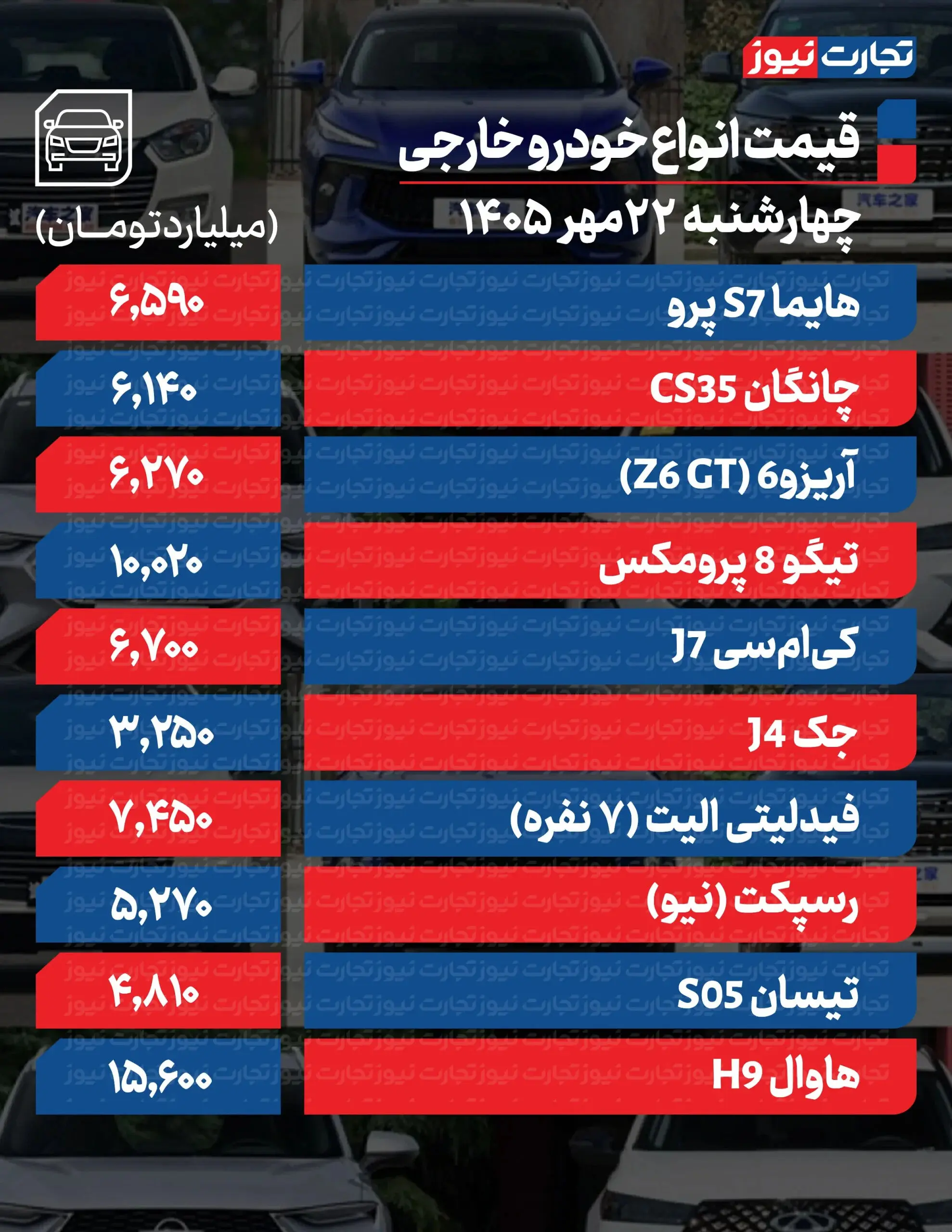 بازار آریا