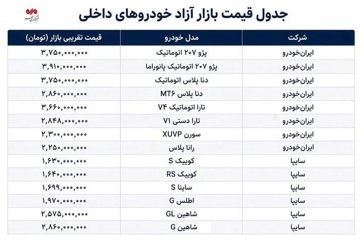 بازار آریا