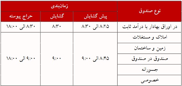 بازار آریا