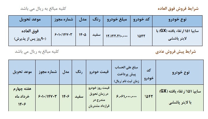 بازار آریا