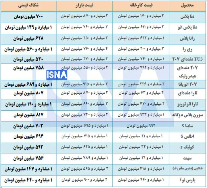 بازار آریا