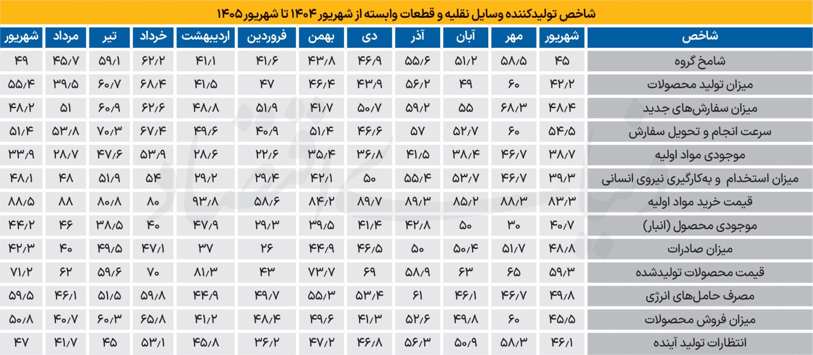 بازار آریا