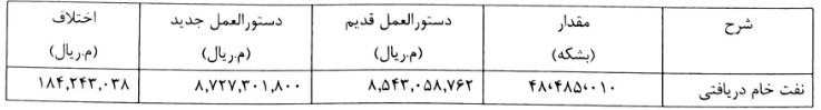 بازار آریا