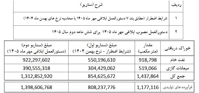 بازار آریا