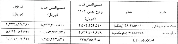 بازار آریا