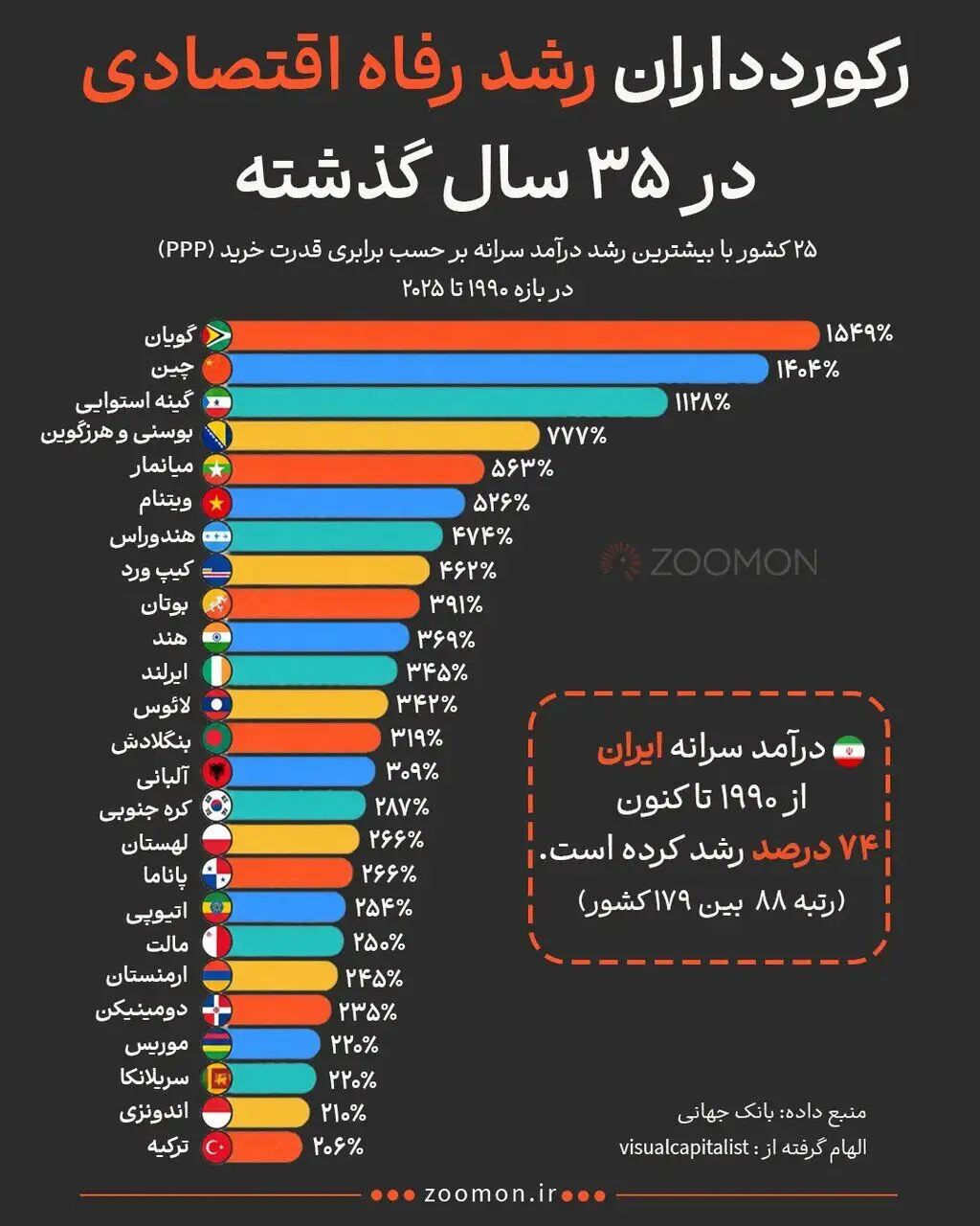 بازار آریا