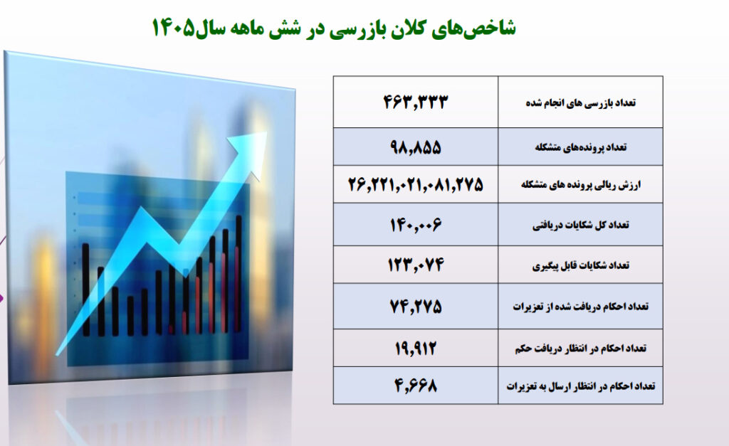 بازار آریا